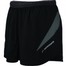 element short
